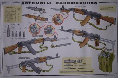 AK-47 poster
