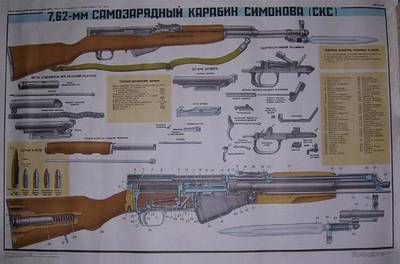 Simonov carbine
