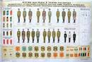 Soviet Army uniforms and ranks poster