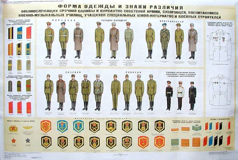 Soviet Union Army Ranks